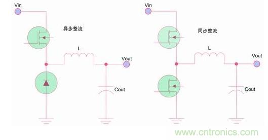 如何區(qū)分降壓轉(zhuǎn)換器的集成開(kāi)關(guān)和外部開(kāi)關(guān)優(yōu)勢(shì)？