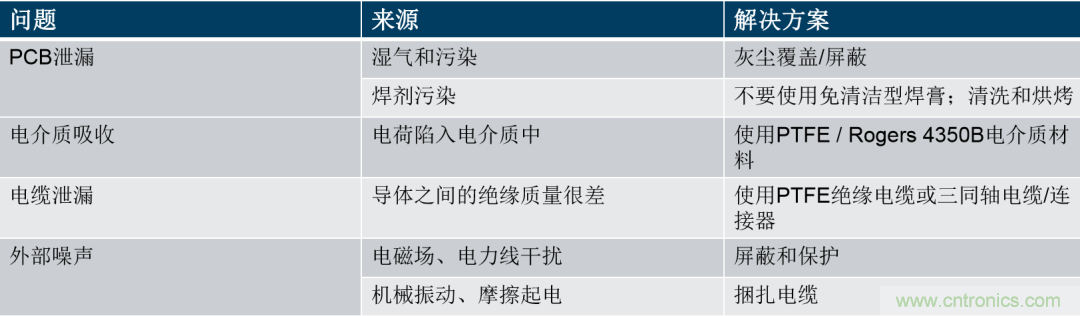 量子級(jí)別的超低電流如何測(cè)量？這里有一個(gè)超強(qiáng)方案哦~