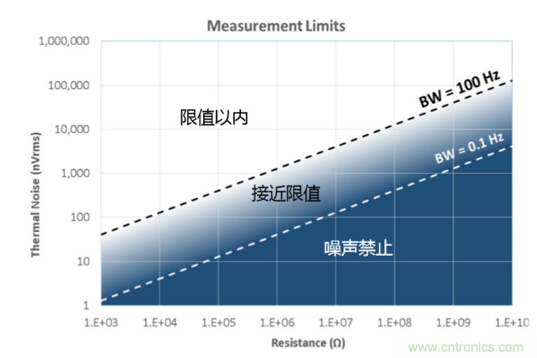 量子級(jí)別的超低電流如何測(cè)量？這里有一個(gè)超強(qiáng)方案哦~