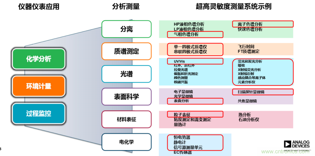 量子級(jí)別的超低電流如何測(cè)量？這里有一個(gè)超強(qiáng)方案哦~