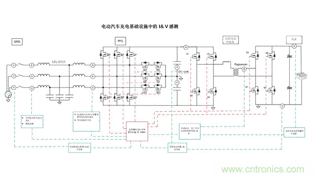 EV充電器未來趨勢：更快、更安全、更高效