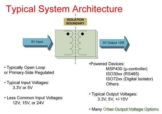 如何使用Fly-buck為低電壓、低功耗工業(yè)應(yīng)用供電