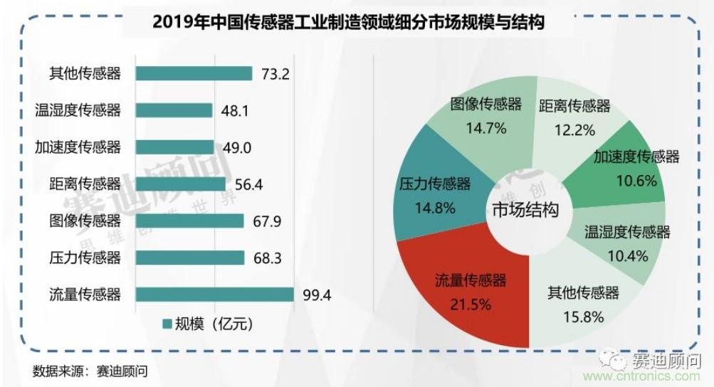 頭部中外廠商集結(jié)，SENSOR CHINA打造傳感器供應(yīng)鏈全聯(lián)接時(shí)代