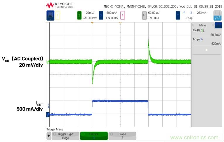 3.6V輸入、雙路輸出µModule降壓穩(wěn)壓器以3mm × 4mm小尺寸為每通道提供2A電流