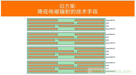 如何設(shè)計(jì)高壓隔離式電源，輕松實(shí)現(xiàn)緊湊、低 EMI 目標(biāo)？