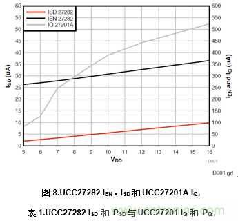 增強(qiáng)性能的100V柵極驅(qū)動器提升先進(jìn)通信電源模塊的效率