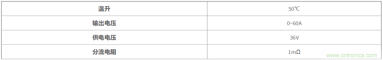 電池測(cè)試設(shè)備 --- 信號(hào)鏈篇