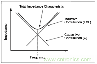 如何通過(guò)調(diào)整PCB布局來(lái)優(yōu)化音頻放大器RF抑制能力？