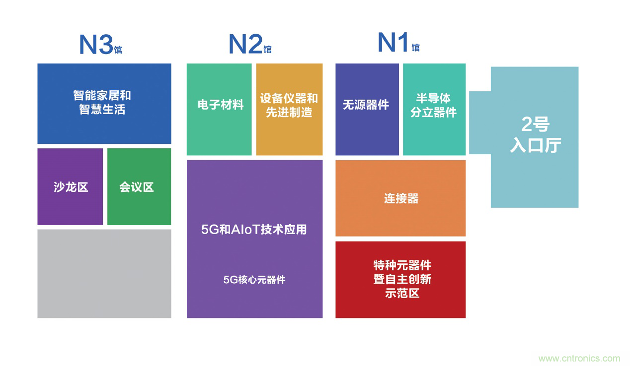 連接器新格局正在形成，乘風(fēng)破浪你在哪里？