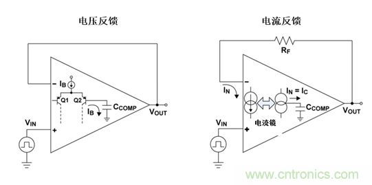 如何攻克高速放大器設(shè)計(jì)三大常見(jiàn)問(wèn)題？