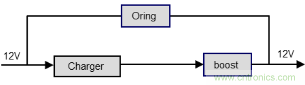 一種應用于網(wǎng)絡視頻記錄/數(shù)碼錄影機系統(tǒng)的備電方案