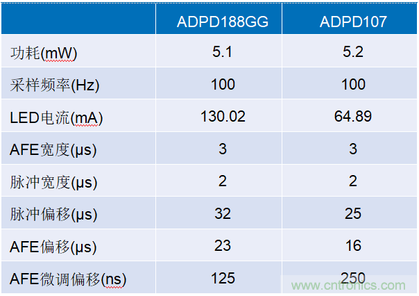 不打折扣的光學(xué)集成