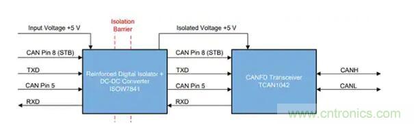 如何實現(xiàn)電源和信號隔離以確保 CAN 總線可靠運行