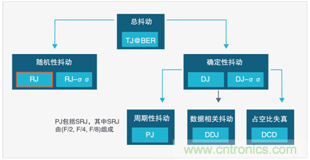 MSO6B專治抖動(dòng)！查找和診斷功率完整性問題導(dǎo)致的抖動(dòng)