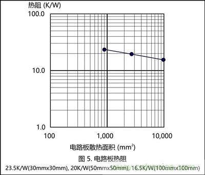 功率電阻的散熱設(shè)計