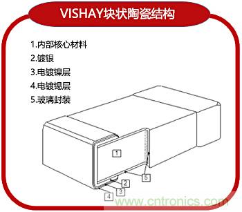 NTC熱敏電阻基礎(chǔ)以及應用和選擇