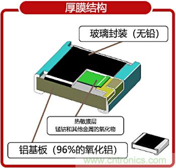 NTC熱敏電阻基礎(chǔ)以及應用和選擇