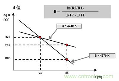 NTC熱敏電阻基礎(chǔ)以及應用和選擇