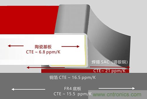 溫度沖擊對貼片電阻在實際應(yīng)用中的影響及應(yīng)對方案