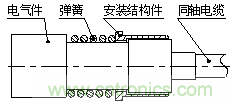 解析可伸縮QMA/LRMG-KJ射頻同軸轉(zhuǎn)接器的設(shè)計