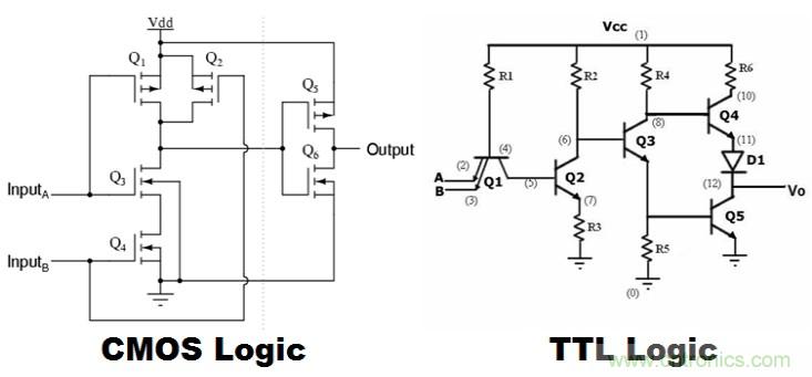 CMOS和TTL邏輯哪個更好，為什么？