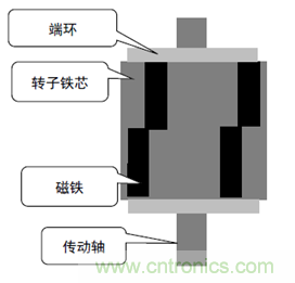 基于某款純電動(dòng)汽車(chē)永磁同步電機(jī)不同轉(zhuǎn)子磁鋼結(jié)構(gòu)對(duì)噪聲影響的分析