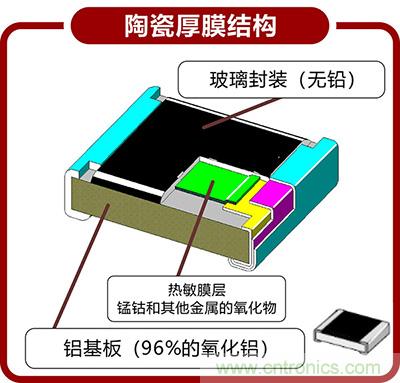 95%工程師都想了解的NTC貼片熱敏電阻結構分析