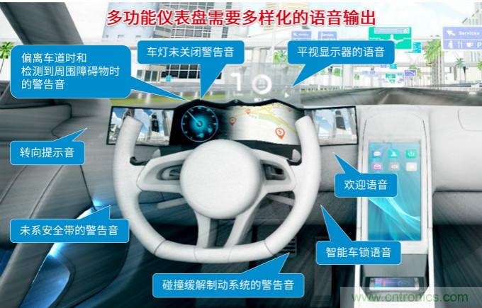 羅姆發(fā)布面向下一代汽車駕駛艙的解決方案白皮書