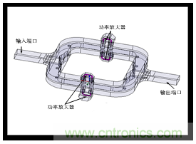 深入理解毫米波應(yīng)用，四路毫米波空間功率合成技術(shù)介紹