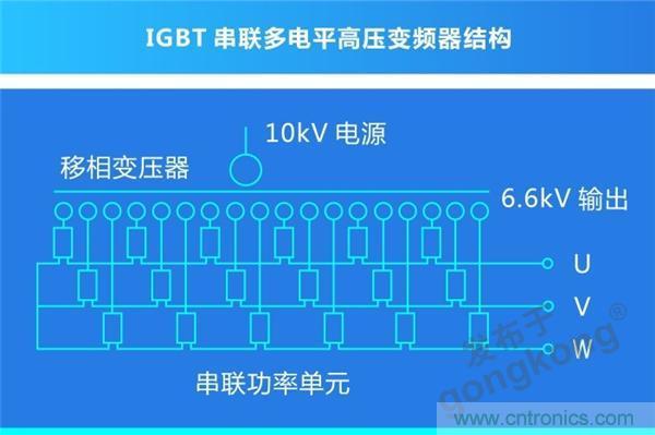 岸基供電系統 | 正泰全產業(yè)鏈開啟船岸電氣一體化新模式