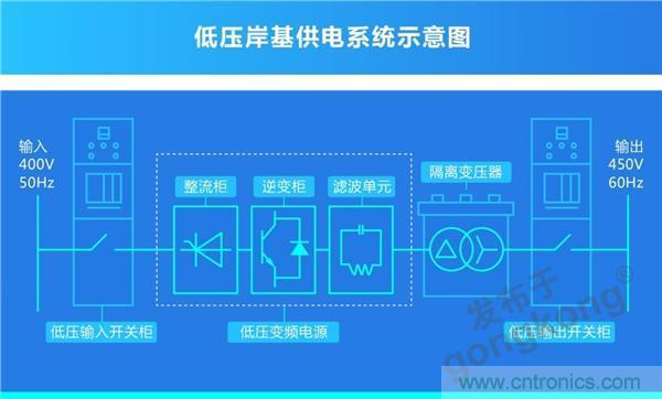 岸基供電系統 | 正泰全產業(yè)鏈開啟船岸電氣一體化新模式