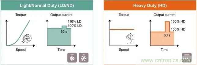 電機(jī)逆變器中功率半導(dǎo)體的作用