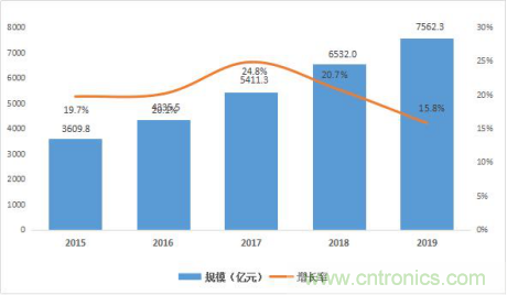 2020年中國（深圳）集成電路峰會(huì)成功舉辦