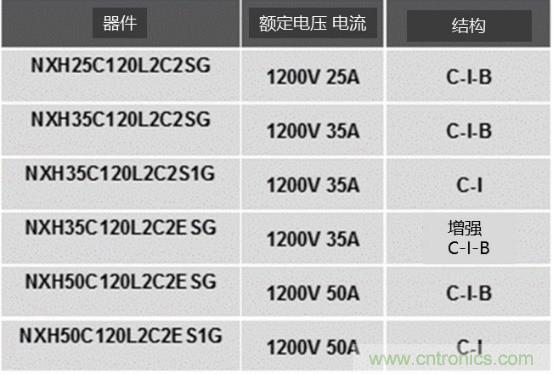 如何設計出更高能效的太陽能、工業(yè)驅動、電動汽車充電樁和服務器等應用