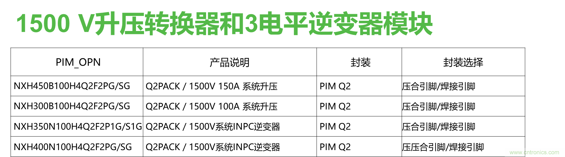 如何設計出更高能效的太陽能、工業(yè)驅動、電動汽車充電樁和服務器等應用