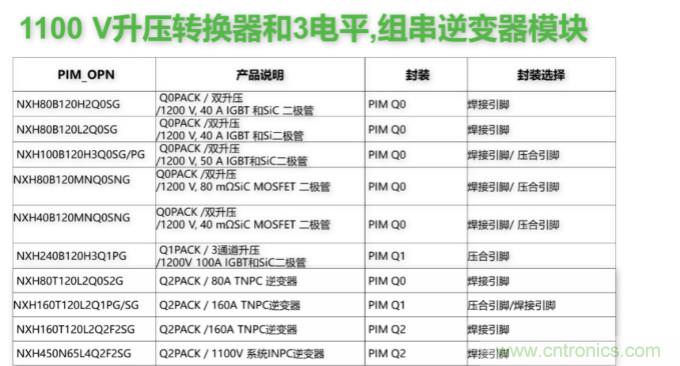 如何設計出更高能效的太陽能、工業(yè)驅動、電動汽車充電樁和服務器等應用