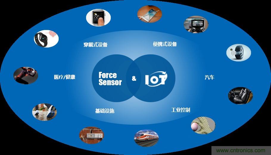 十年磨一劍，“柔性MEMS”獨創(chuàng)技術(shù)賦能多維人機(jī)/物機(jī)交互應(yīng)用創(chuàng)新