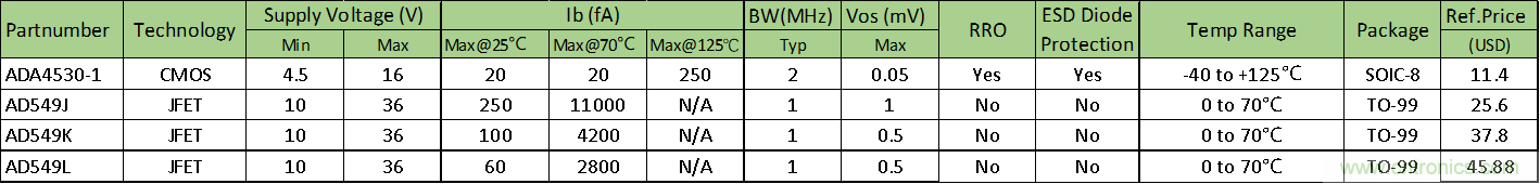 世健超高精度皮安計(jì)模塊 EPSH-PAM2.0正式上線(xiàn)