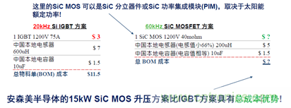 SiC將會是分立器件和模塊共存的市場