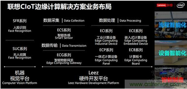 發(fā)力工業(yè)互聯(lián)網(wǎng)，聯(lián)想繪制了一張全景圖