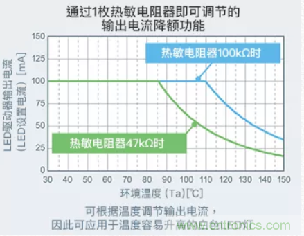 車(chē)載電池欠壓時(shí)，僅1枚芯片即可實(shí)現(xiàn)安全亮燈的LED驅(qū)動(dòng)器