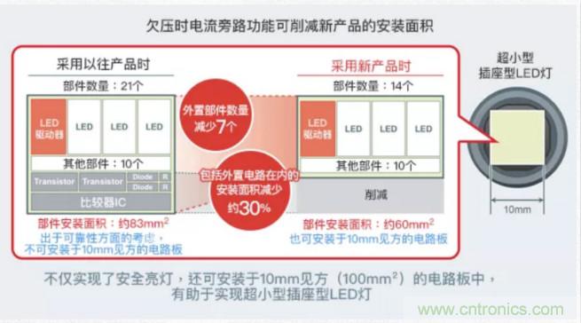 車(chē)載電池欠壓時(shí)，僅1枚芯片即可實(shí)現(xiàn)安全亮燈的LED驅(qū)動(dòng)器