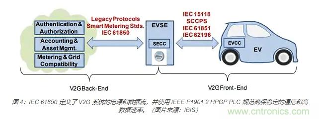 利用雙向電源轉(zhuǎn)換器和 PFC 來提高 HEV、BEV 和電網(wǎng)的能效