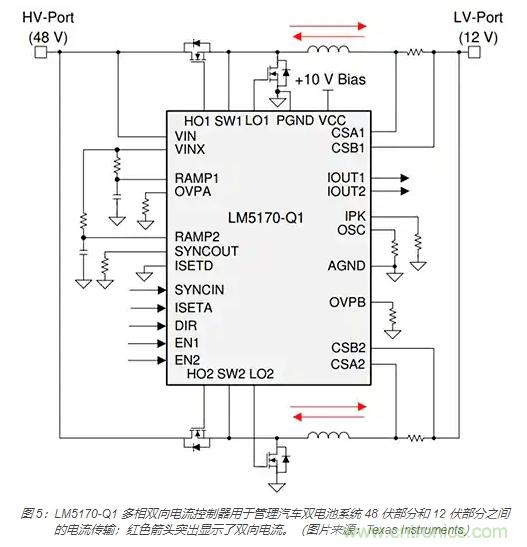 利用雙向電源轉(zhuǎn)換器和 PFC 來提高 HEV、BEV 和電網(wǎng)的能效