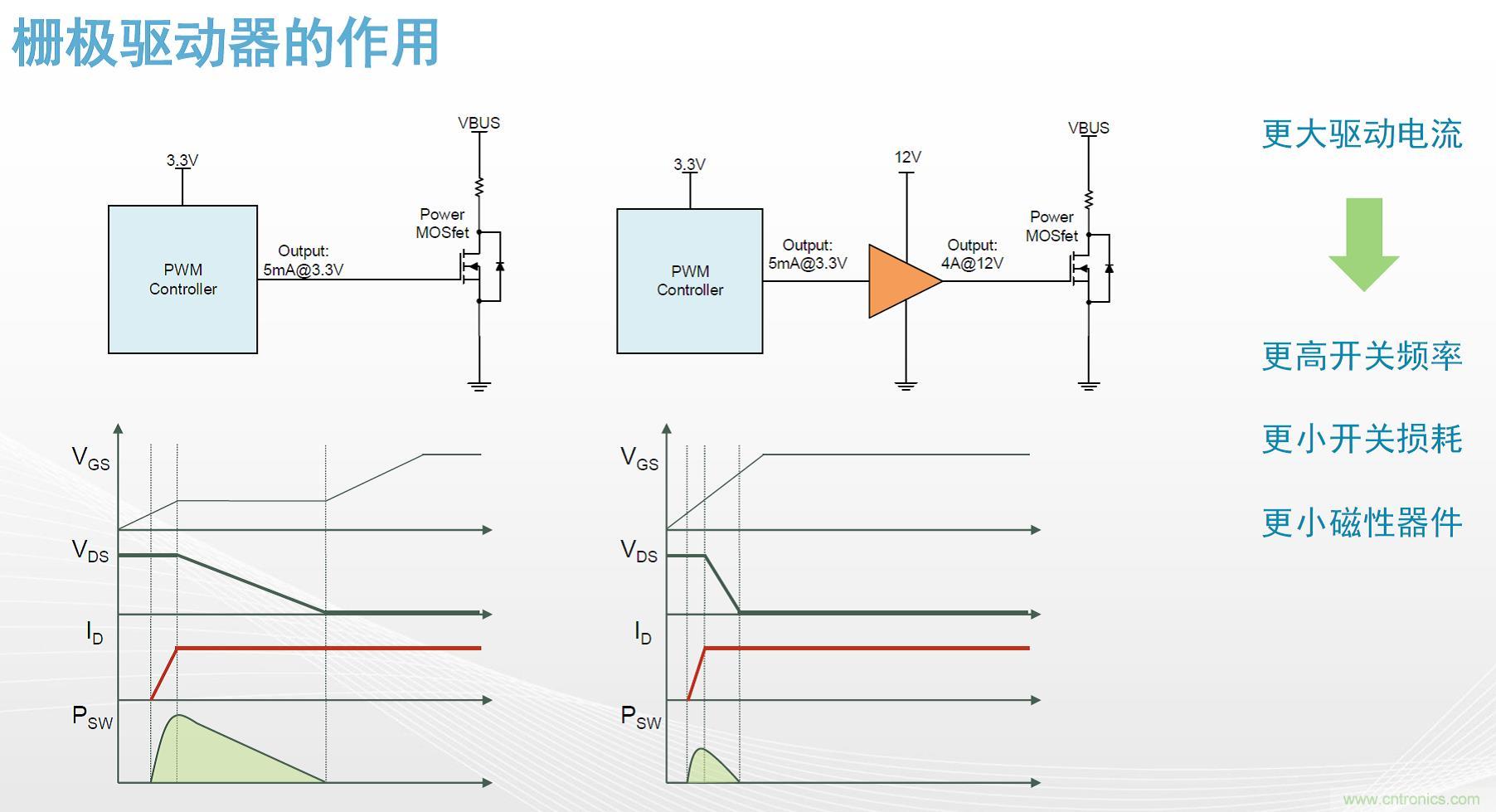 高功率電源應(yīng)用中需要怎樣的隔離驅(qū)動？