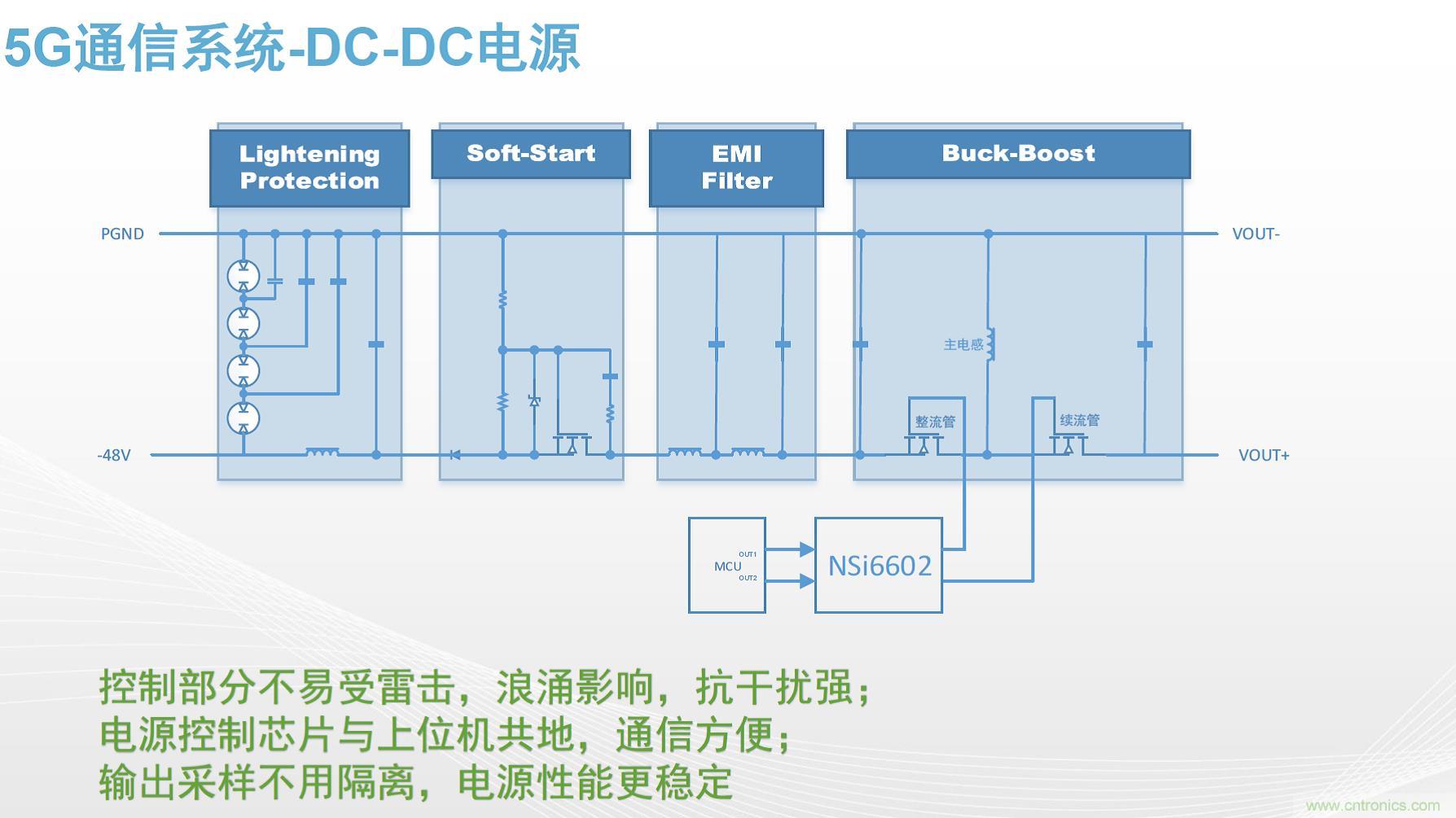 高功率電源應(yīng)用中需要怎樣的隔離驅(qū)動？