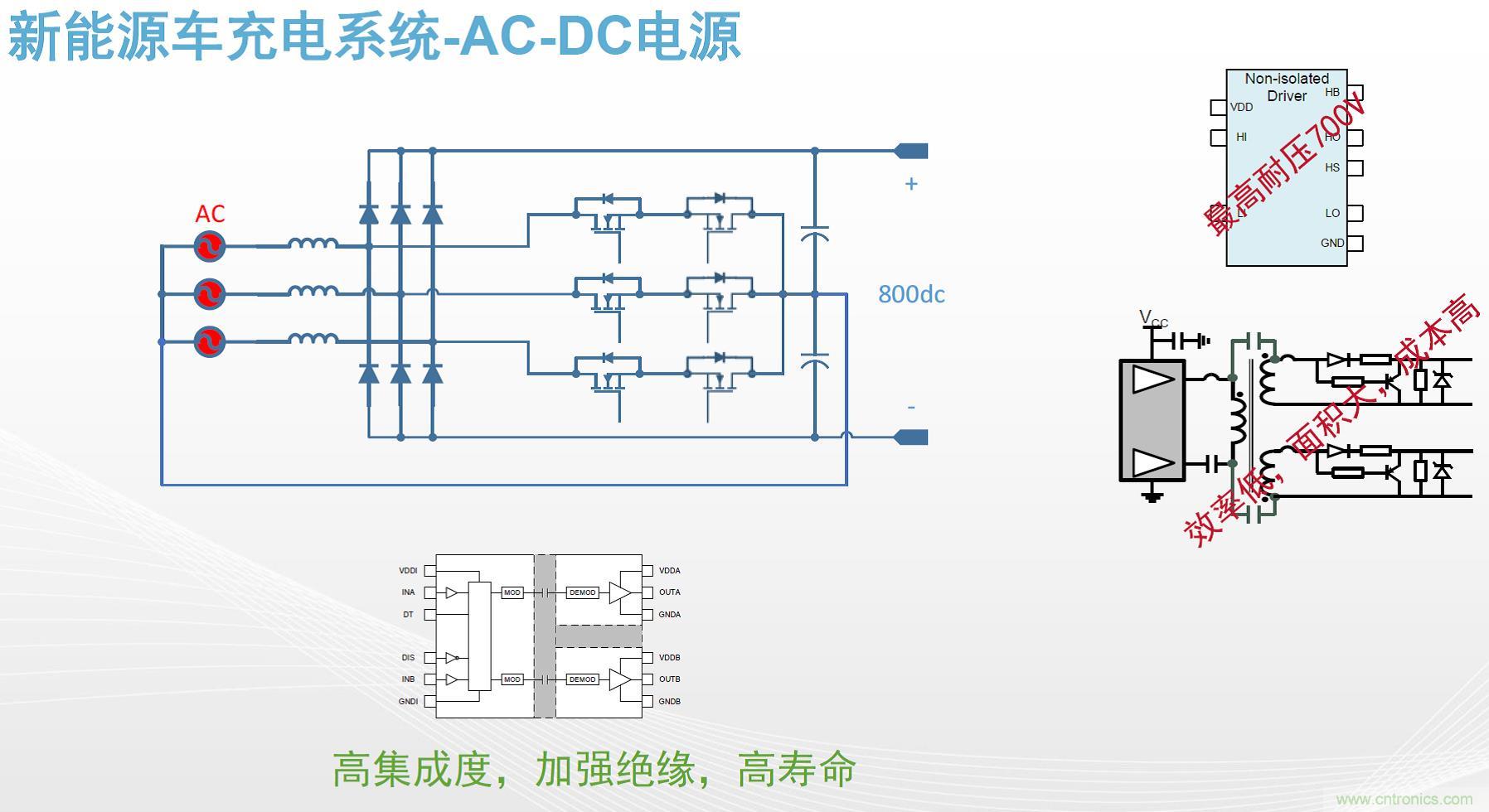 高功率電源應(yīng)用中需要怎樣的隔離驅(qū)動？