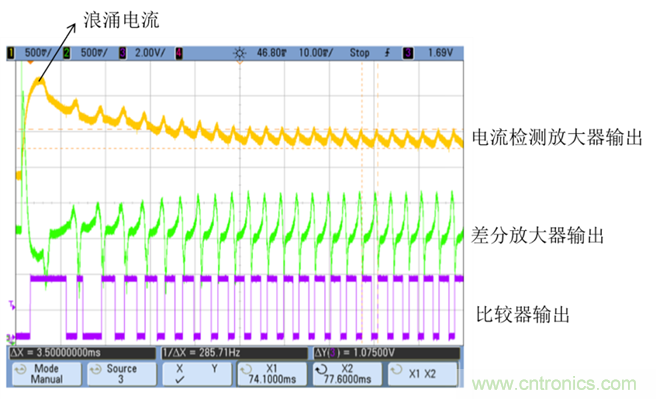 霍爾傳感器和電流紋波技術(shù)在電動車窗防夾中的應(yīng)用