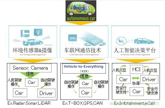 解除車企高質(zhì)量發(fā)展“后顧之憂”，打造車載電子系統(tǒng)創(chuàng)新存儲(chǔ)解決方案