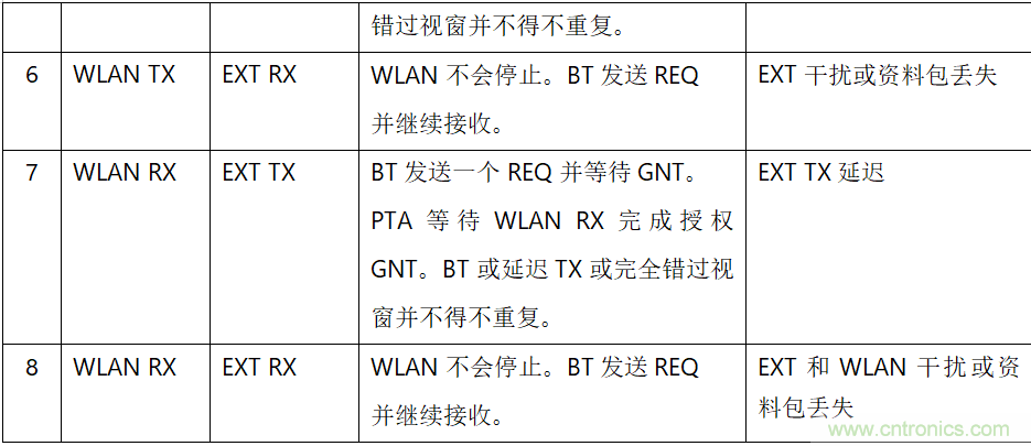 在2.4GHz共存WLAN、藍(lán)牙、ZigBee和Thread在2.4GHz頻段共存